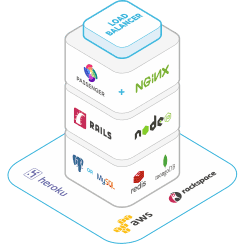 Back-end Technology Stack